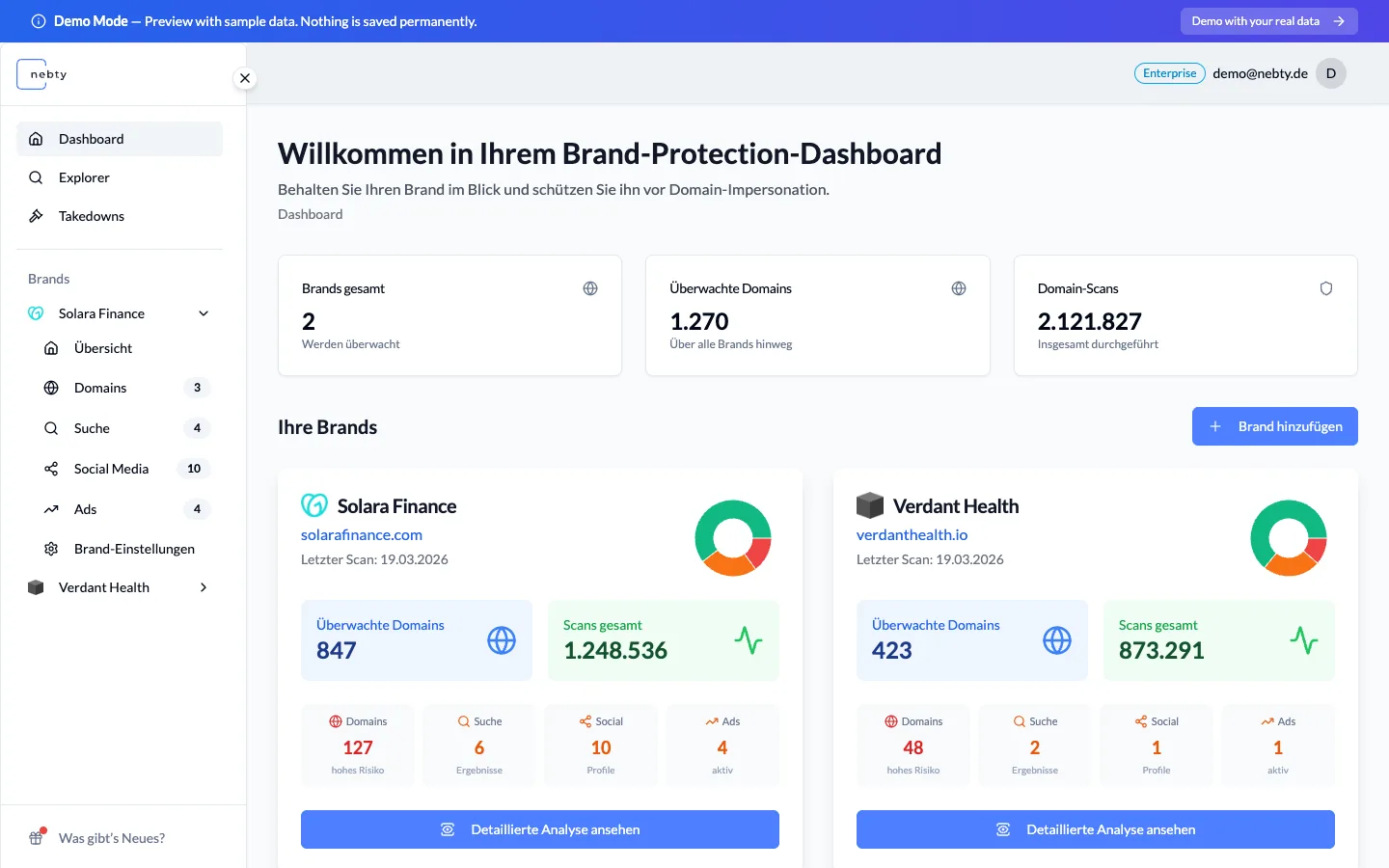 Das nebty-Dashboard in deutscher Sprache
