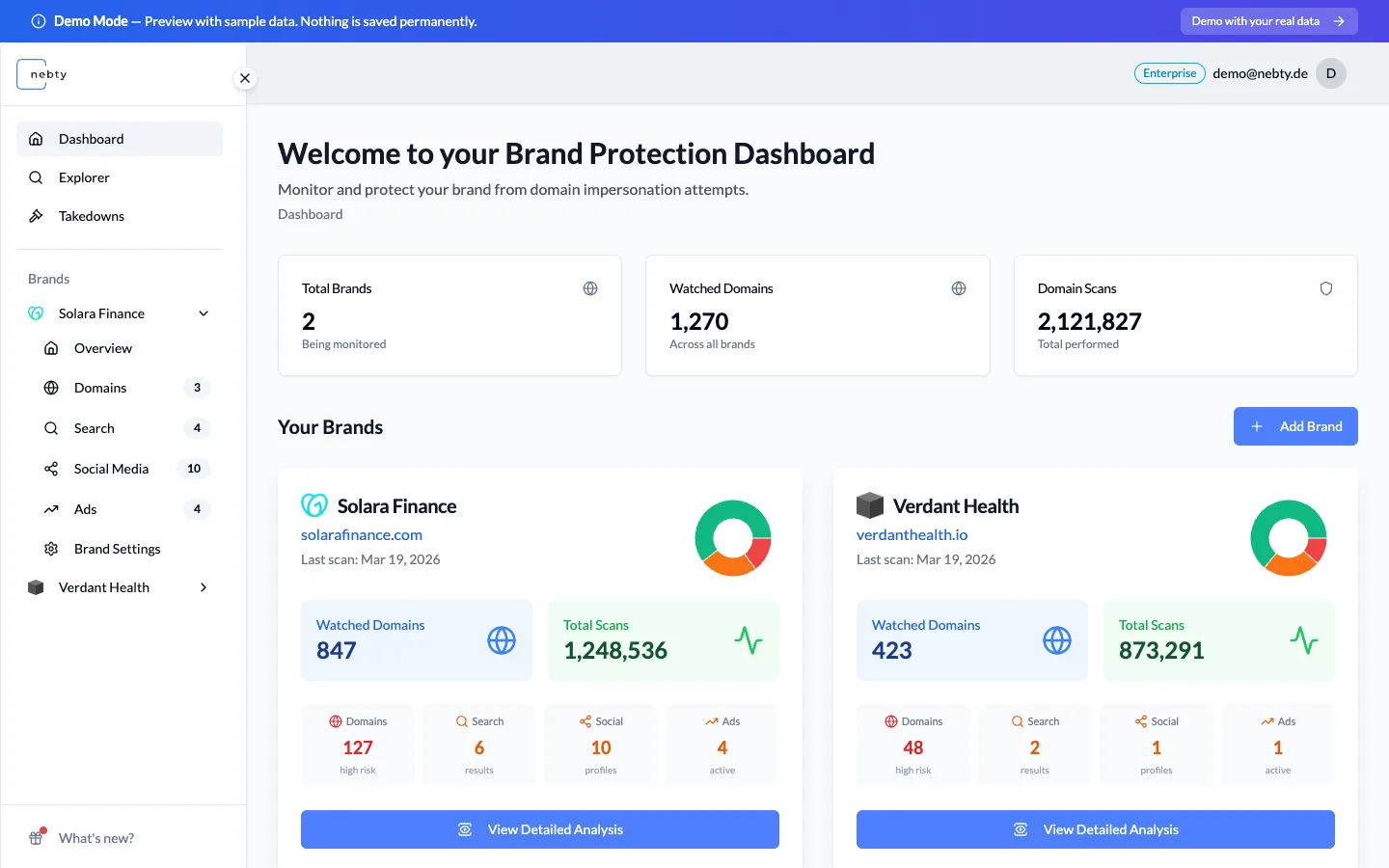 The nebty dashboard showing brand cards and account-wide statistics
