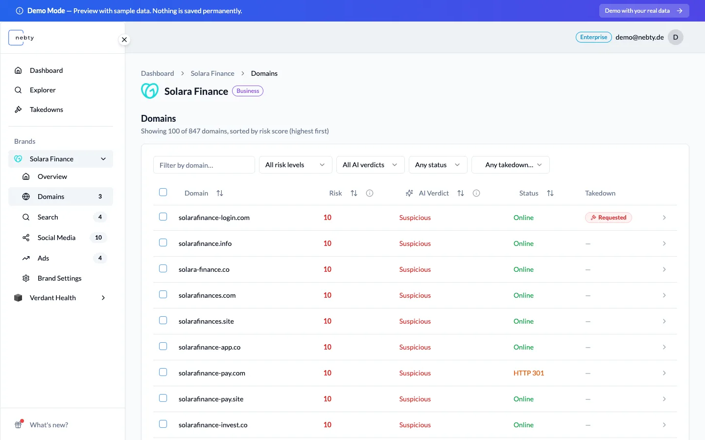The Domain Monitoring table listing domains with their Risk Score, AI Verdict and status