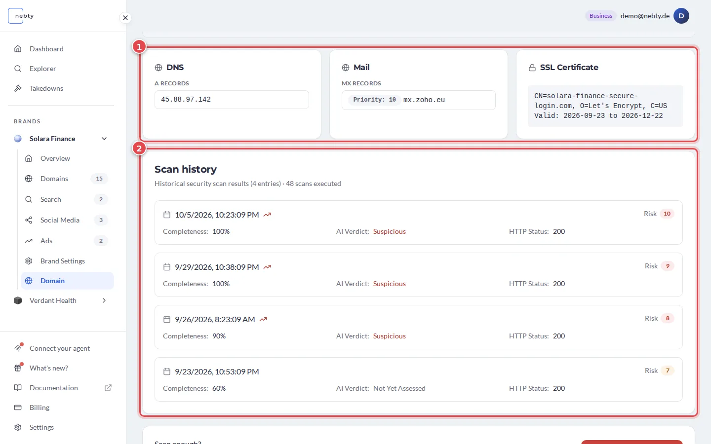 The lower part of a domain detail page with the DNS, Mail and SSL Certificate records marked 1 and the Scan history marked 2