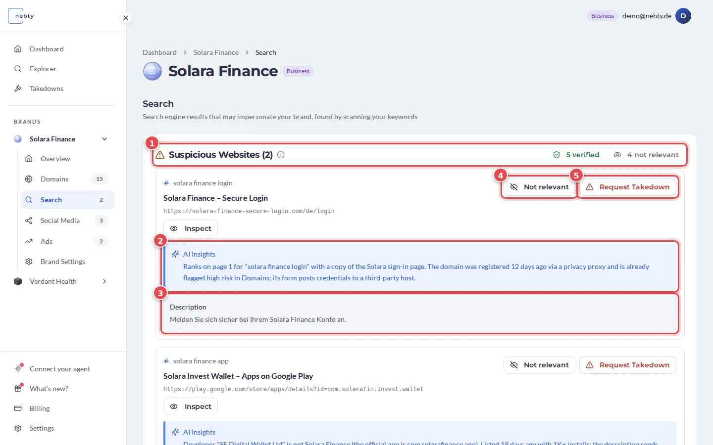 The Search tab with the Suspicious Websites heading marked 1, the AI Insights box marked 2, the Description box marked 3, the Not relevant button marked 4 and the Request Takedown button marked 5