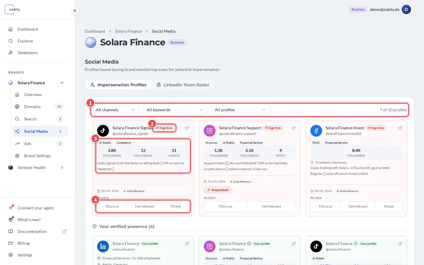 The Social Media tab with the filters marked 1, the High Risk badge of the first profile marked 2, its followers and bio marked 3 and its review buttons marked 4