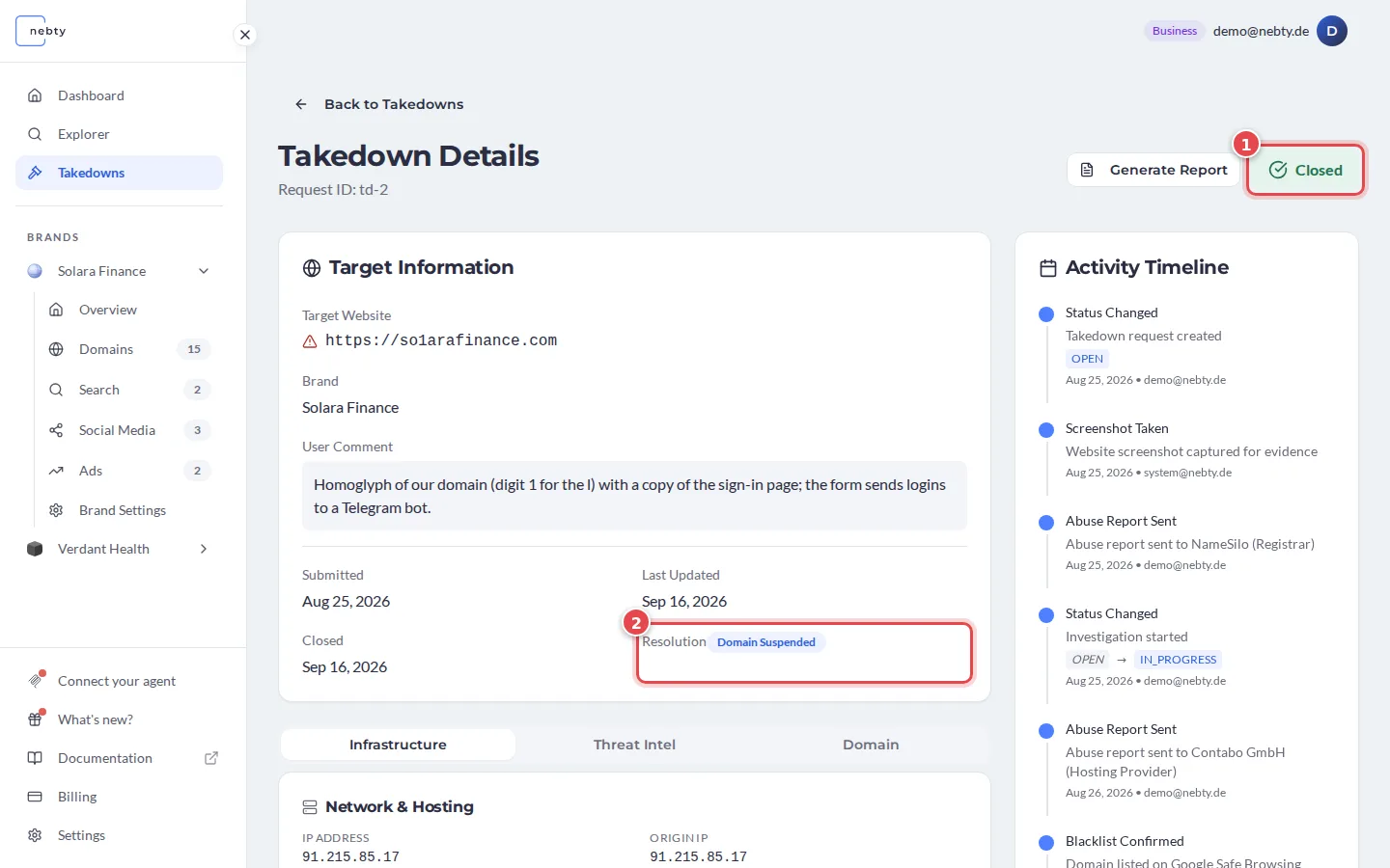 A closed takedown case with the Closed status marked 1 and the resolution Domain Suspended marked 2