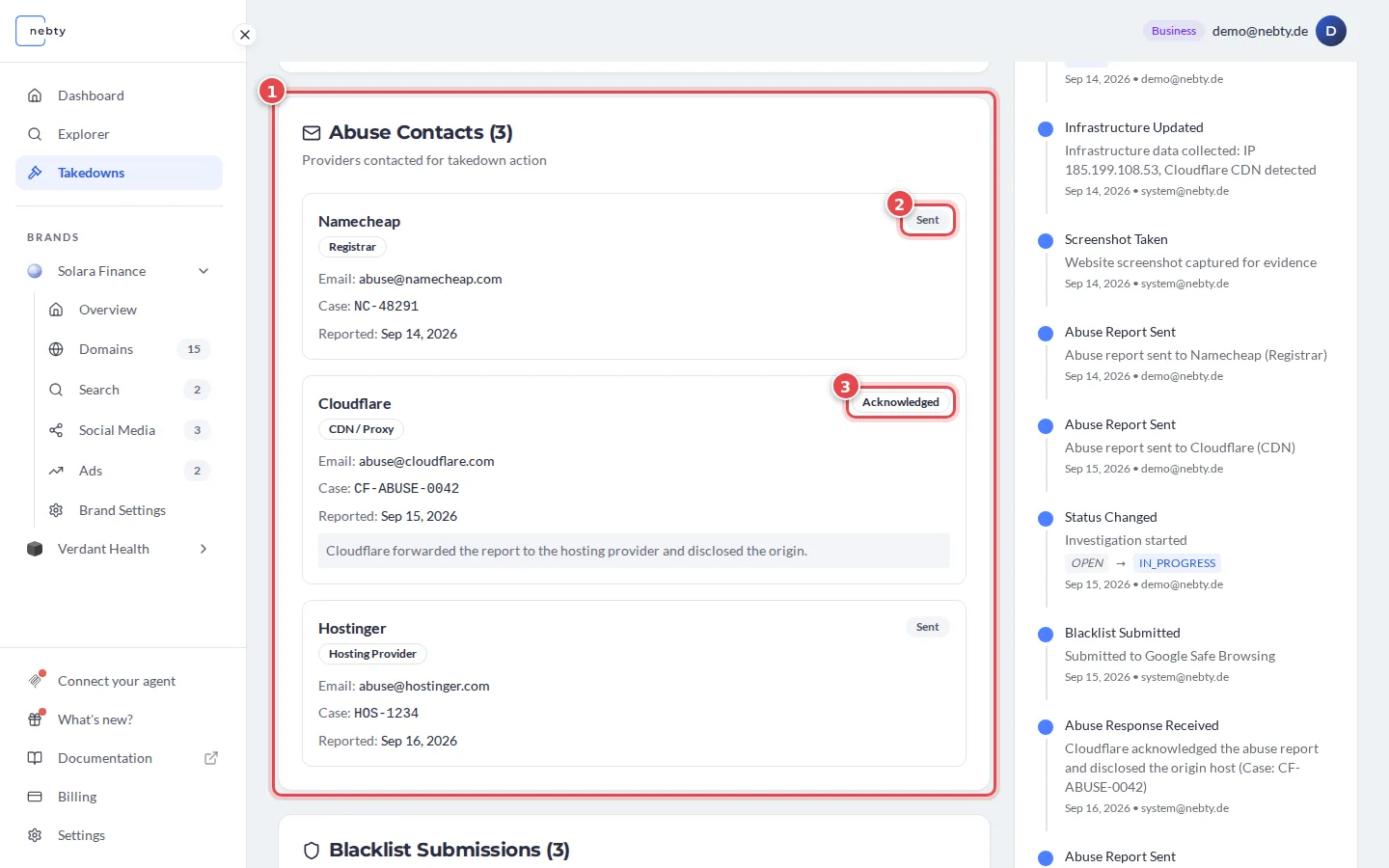 The Abuse Contacts card of a takedown case with the card marked 1 and two report statuses, Sent and Acknowledged, marked 2 and 3