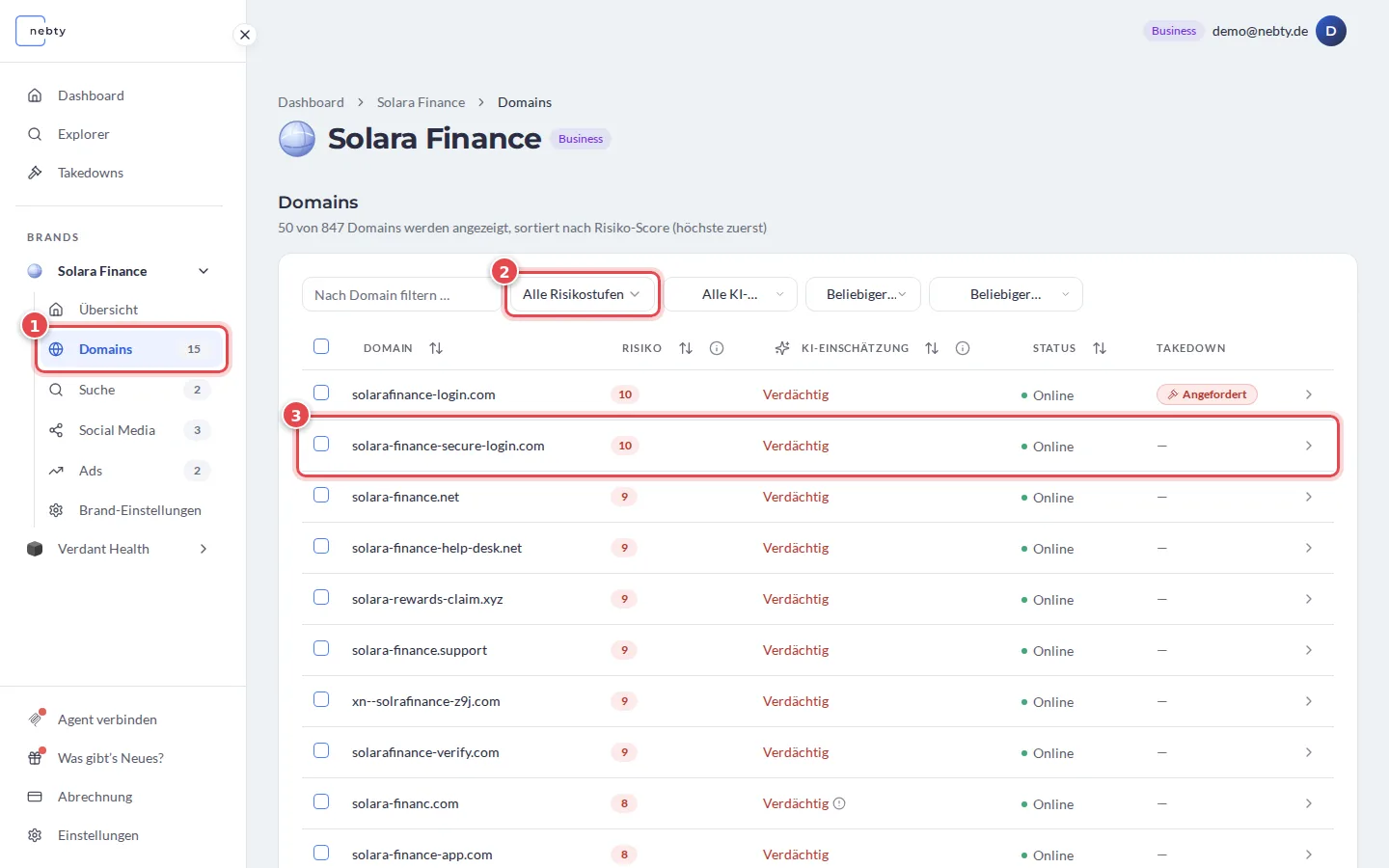 Domain-Liste der Brand Solara Finance, der Menüpunkt Domains ist mit 1, der Risiko-Filter mit 2 und die Domain solara-finance-secure-login.com mit 3 markiert