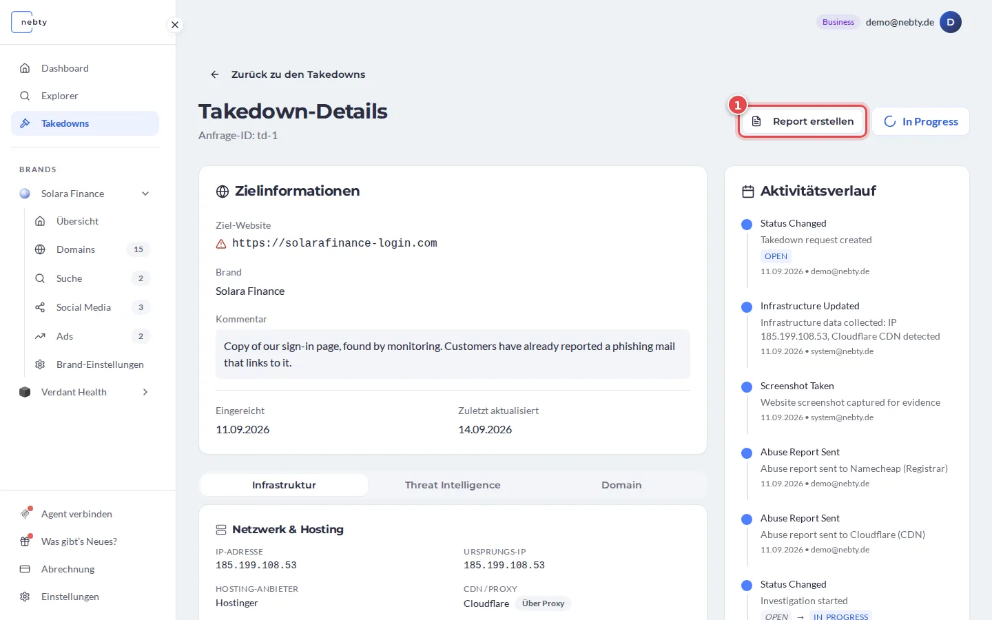 Seite Takedown-Details eines Falls mit dem Status In Progress, die Schaltfläche Report erstellen ist mit 1 markiert