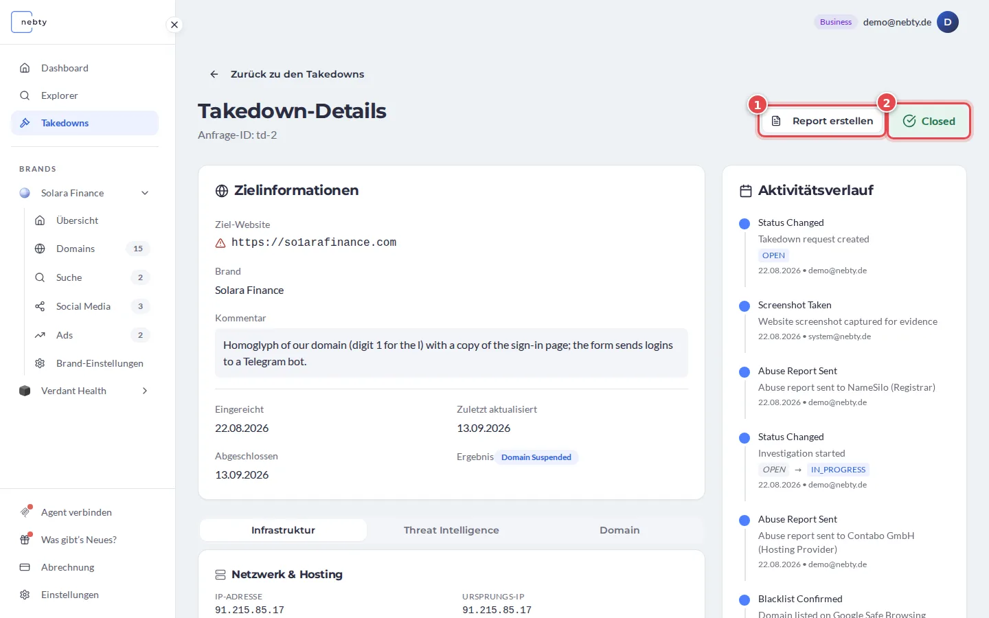 Seite Takedown-Details eines abgeschlossenen Falls, die Schaltfläche Report erstellen ist mit 1 und der Status Closed mit 2 markiert