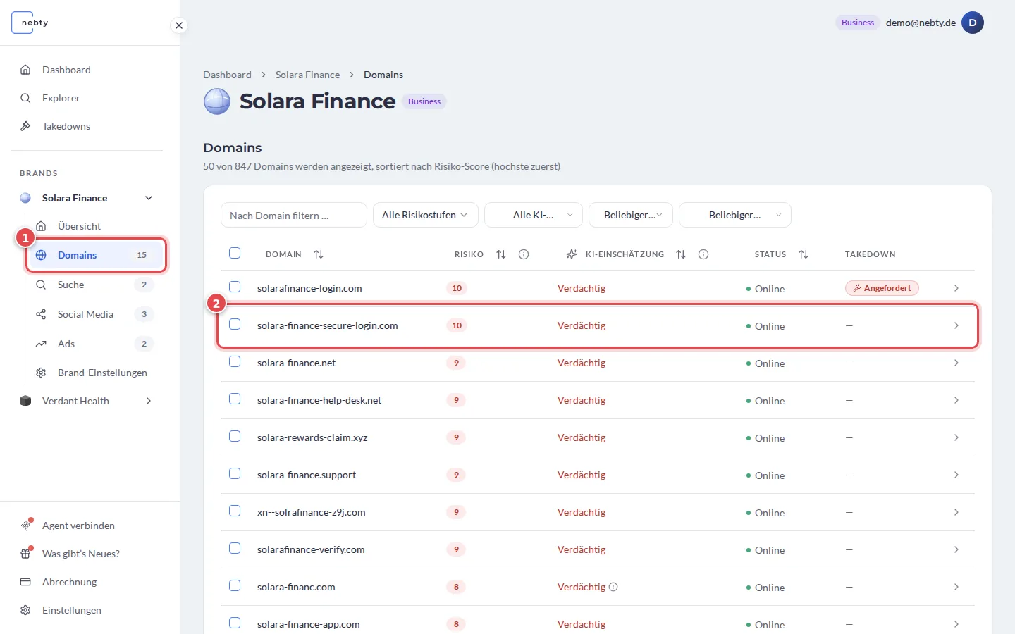 Domain-Liste der Brand Solara Finance, der Menüpunkt Domains ist mit 1 und die Domain solara-finance-secure-login.com mit 2 markiert