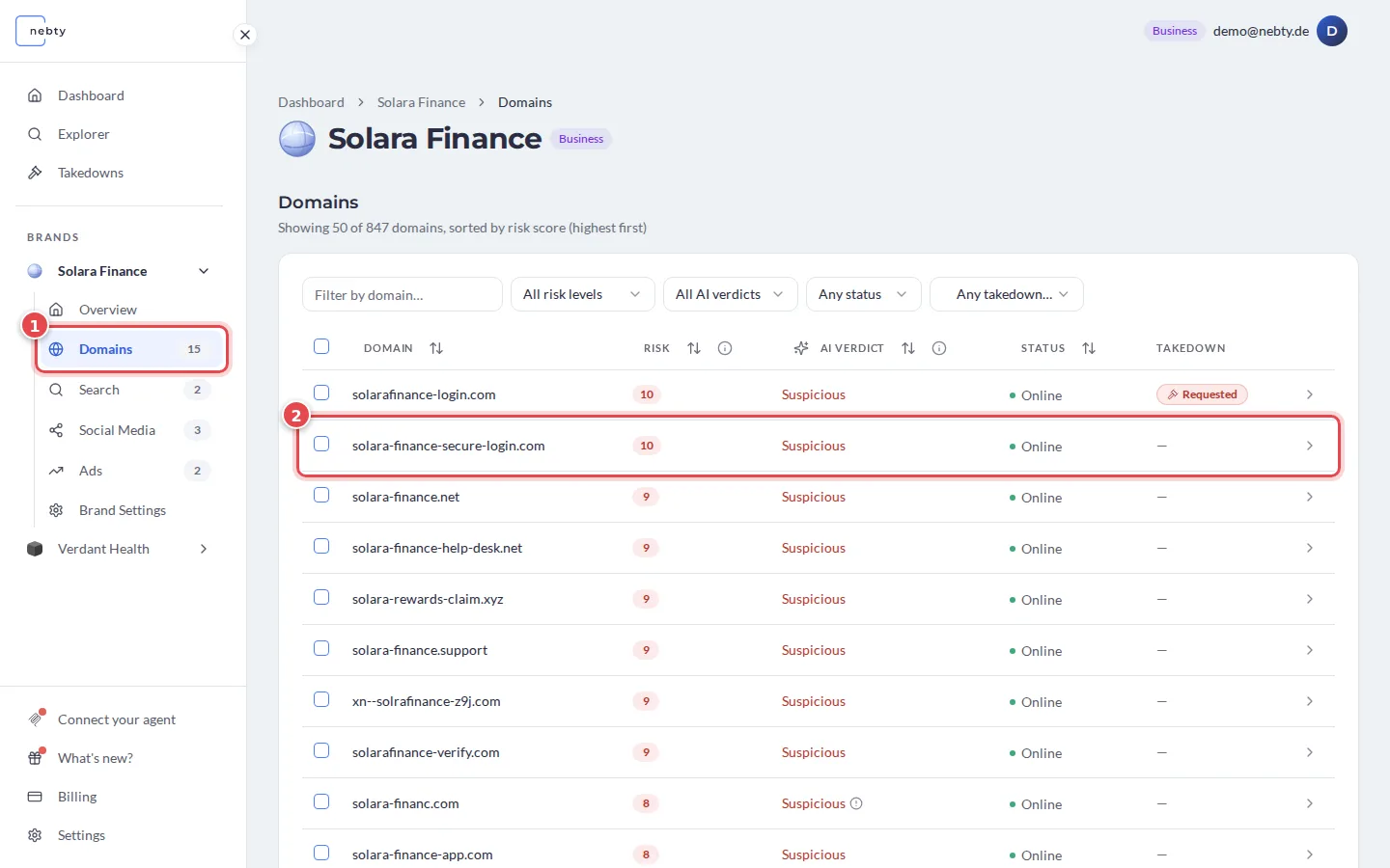 Domains list of the brand Solara Finance with the Domains menu entry marked 1 and the domain solara-finance-secure-login.com marked 2