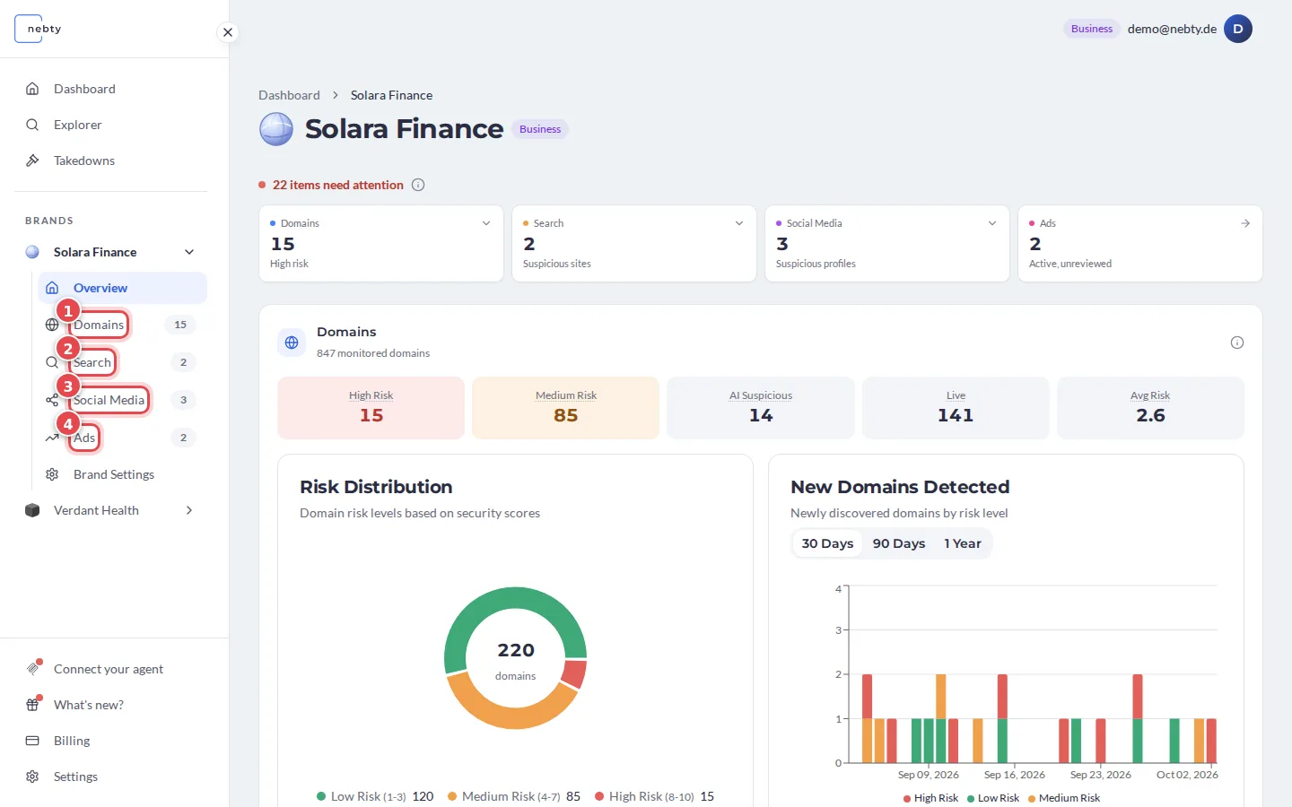 Brand navigation with the entries Domains marked 1, Search marked 2, Social Media marked 3 and Ads marked 4