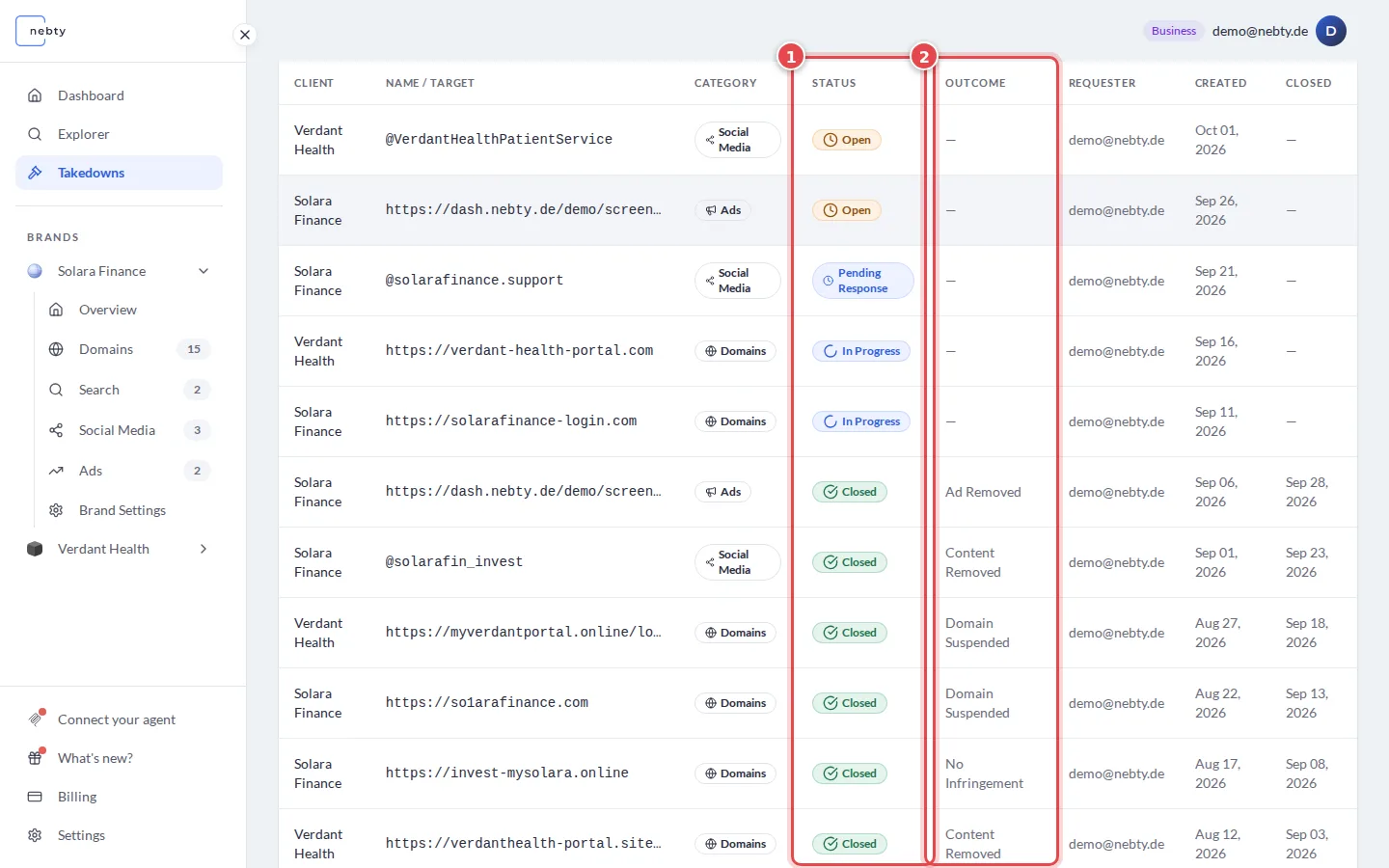 Takedowns list with the Status column marked 1 and the Outcome column marked 2