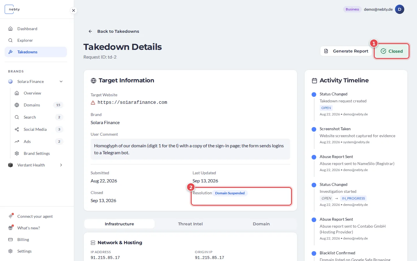 Closed takedown case with the Closed status marked 1 and the resolution Domain Suspended marked 2