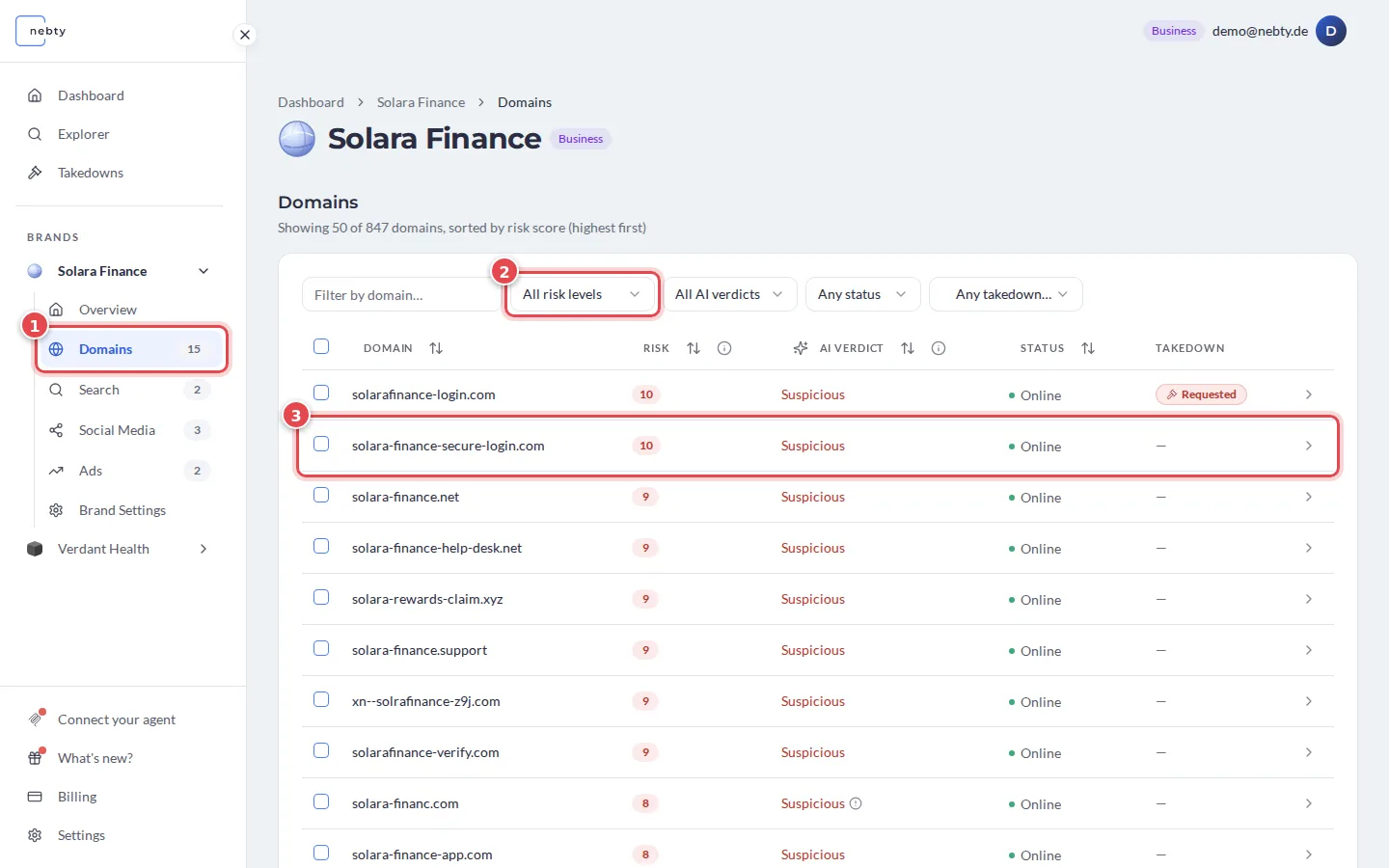 Domains list of the brand Solara Finance with the Domains menu entry marked 1, the risk filter marked 2 and the domain solara-finance-secure-login.com marked 3