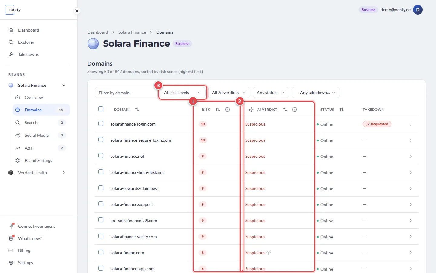 Domains list with the Risk column marked 1, the AI Verdict column marked 2 and the risk level filter marked 3