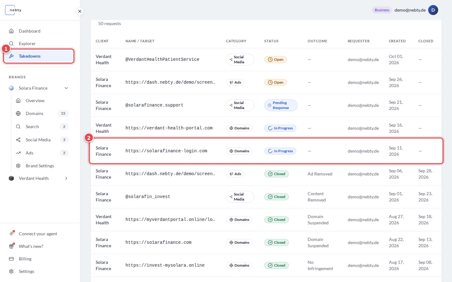 Takedown Requests list with the Takedowns entry in the navigation marked 1 and one case in the list marked 2