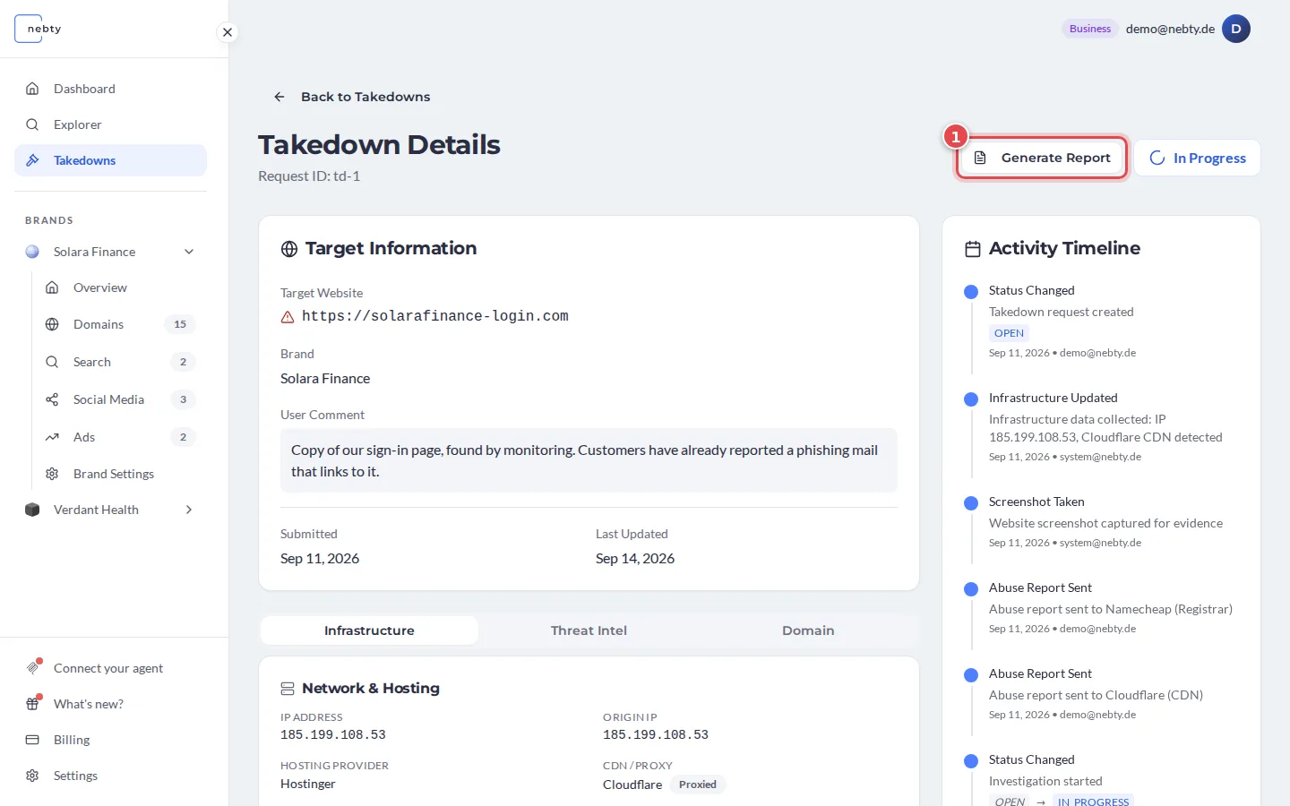 Takedown Details page of an In Progress case with the Generate Report button marked 1