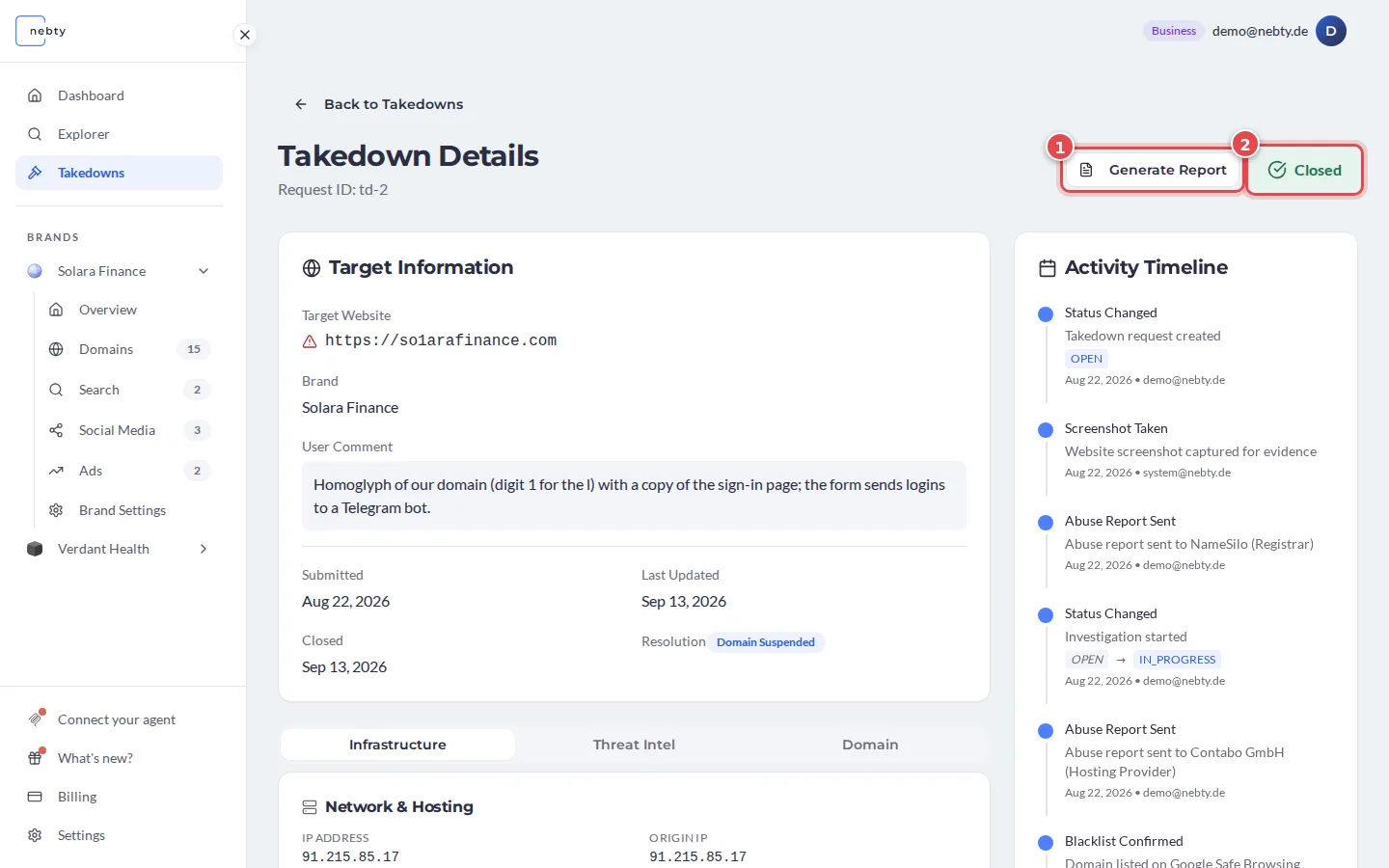 Takedown Details page of a closed case with the Generate Report button marked 1 and the Closed status marked 2