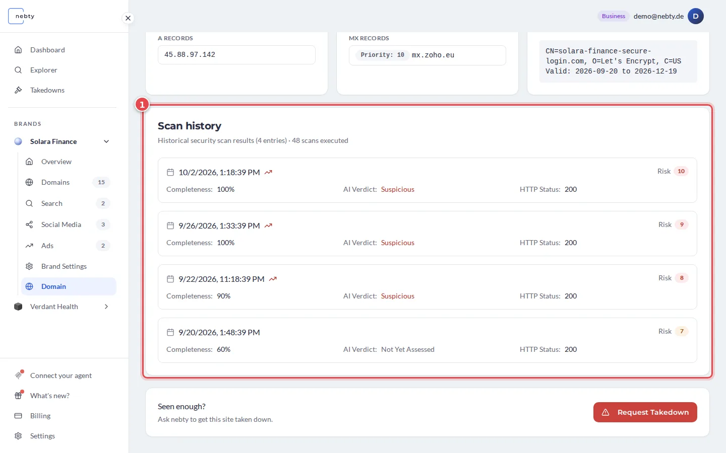 Scan history of a domain marked as 1, with the risk rising over several scans